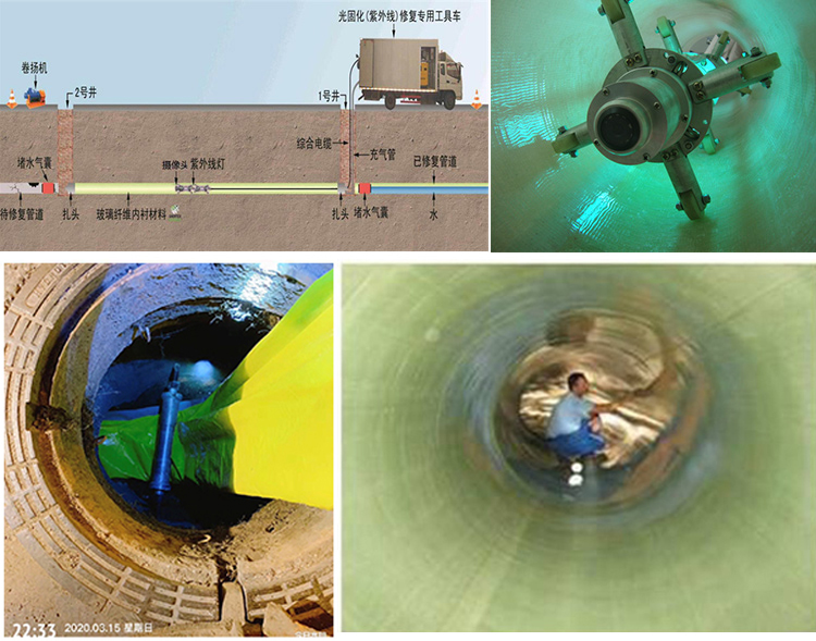 莱山UV-CIPP内衬修复