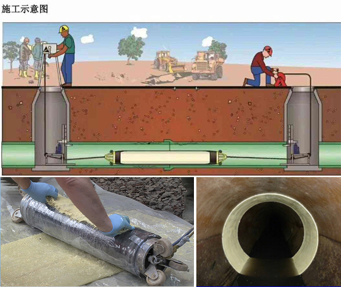 莱山管道局部点状修复